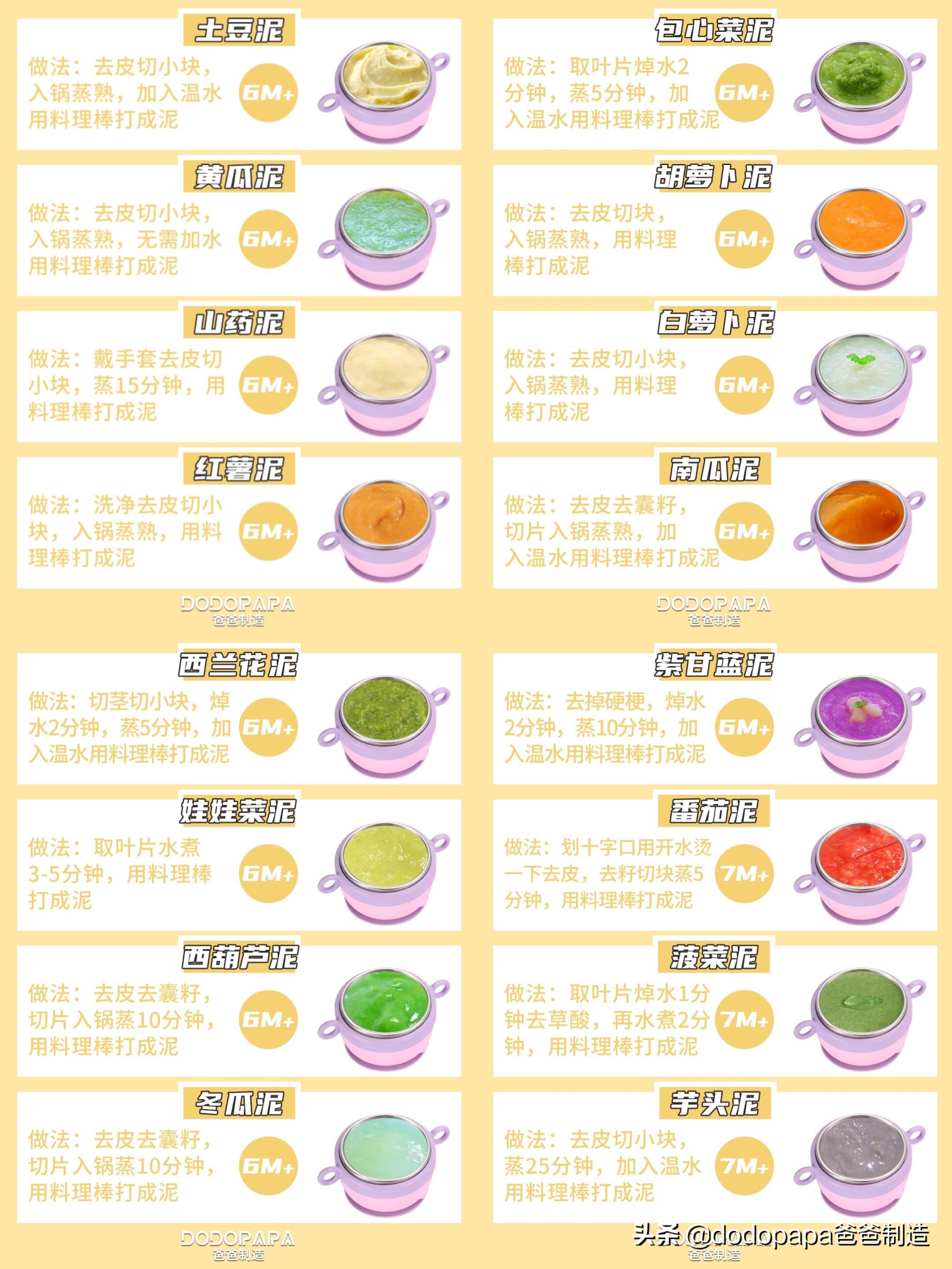 把食物打成糊糊喂孩子,宝宝米糊添加土豆泥步骤