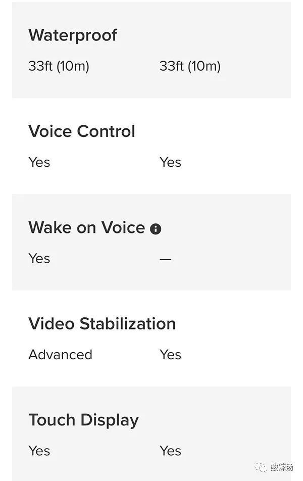 小蚁4k运动相机gopro,小蚁运动相机和gopro4对比