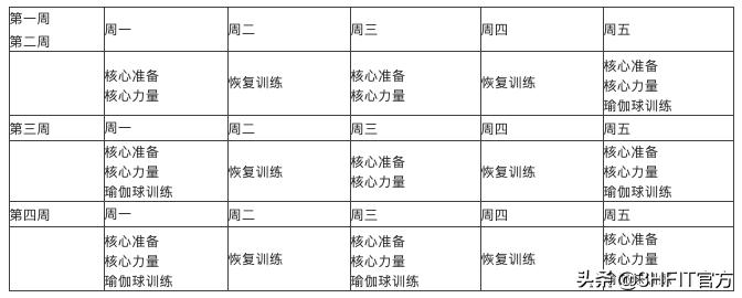 练马甲线最有效动作平板支撑,三个月用卷腹轮能练出马甲线吗