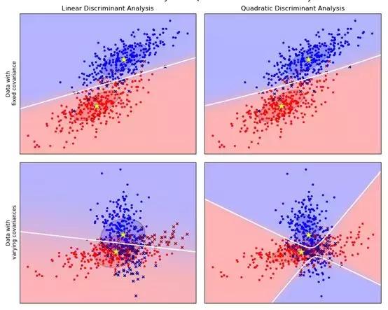数据分析竞赛题目,数据分析科普竞赛实操题