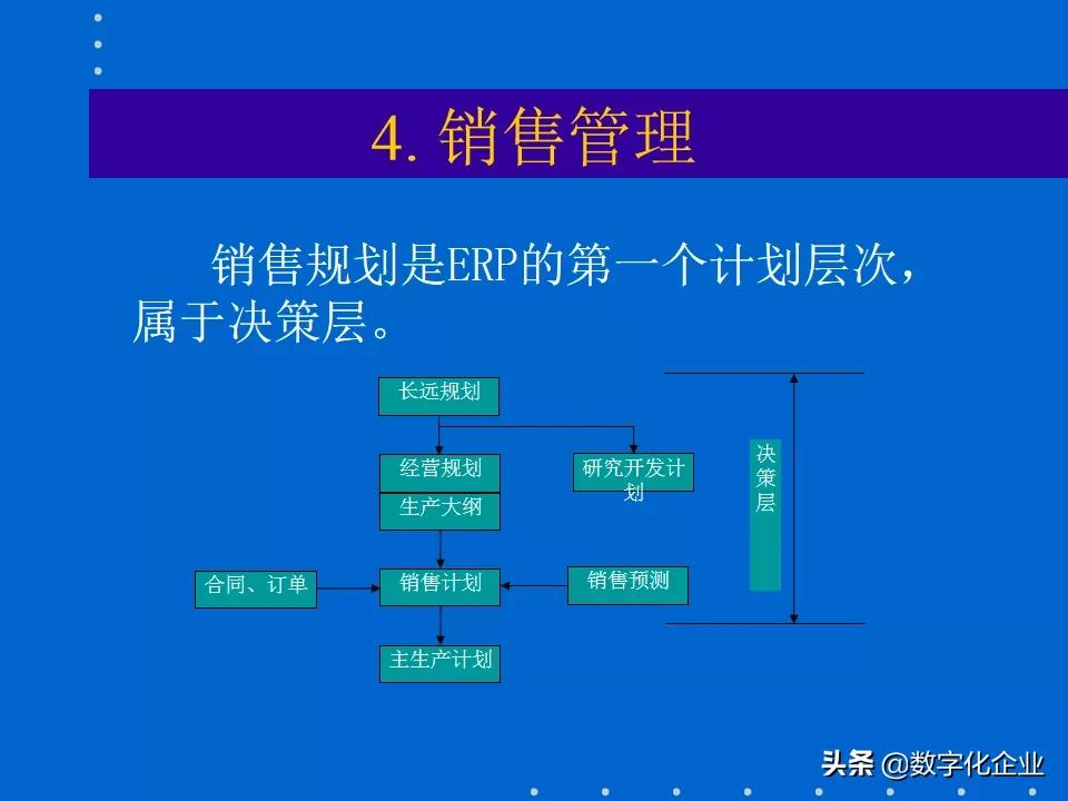 erp知识分享,erp课程报告