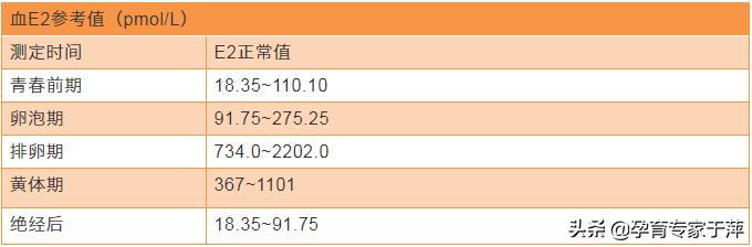 因人工流产导致闭经怎么调理,月经不调导致不孕可以治好吗