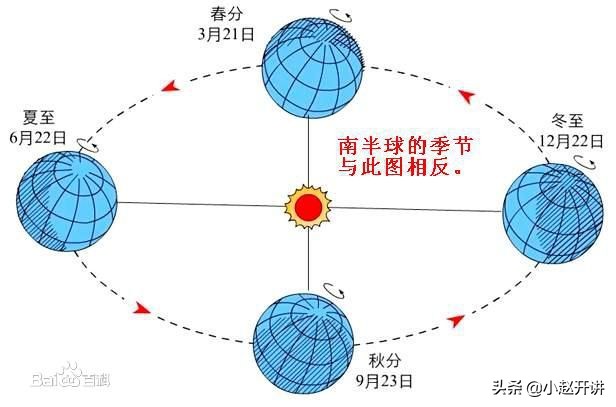 七年级上册地理必背重点归纳2021,七年级上册地理同步练习答案2021