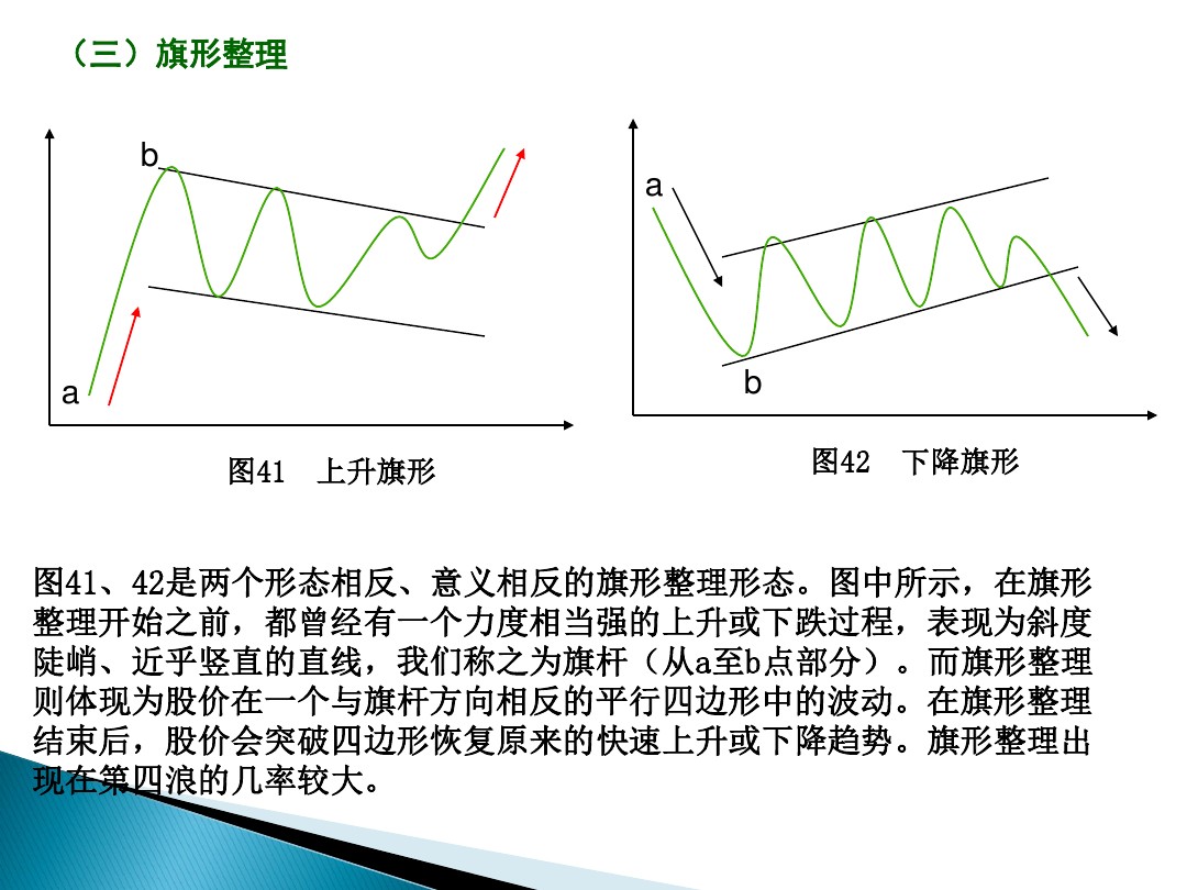 股票的技术分析电子版,股票市场技术分析书籍