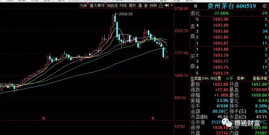 消费板块暴涨的股,这次股票反弹什么板块好