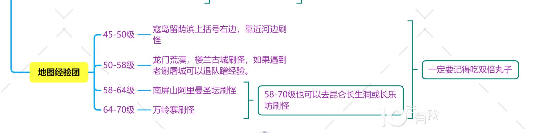 剑网3缘起满级了干什么,剑网3缘起6小时快速满级攻略