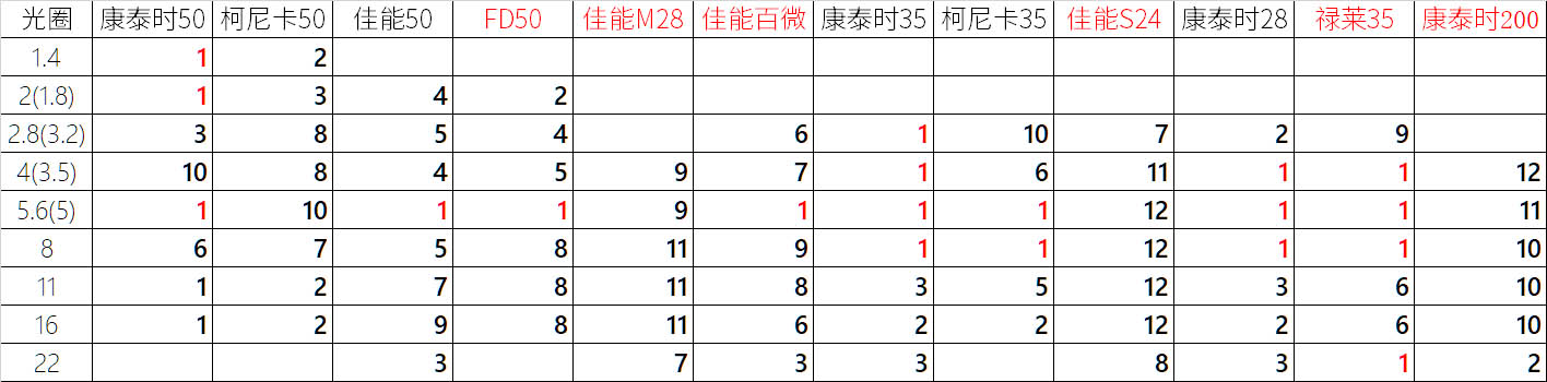 旅游镜头转换技巧,旅游拍摄分镜头技巧