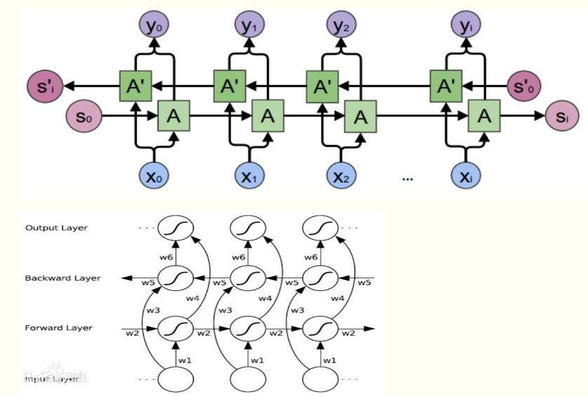 足球预测人工智能叫什么,足球人工智能方案