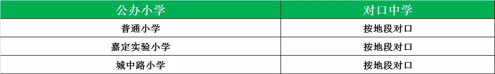上海16区初中梯队分析,上海16区重点初中排名