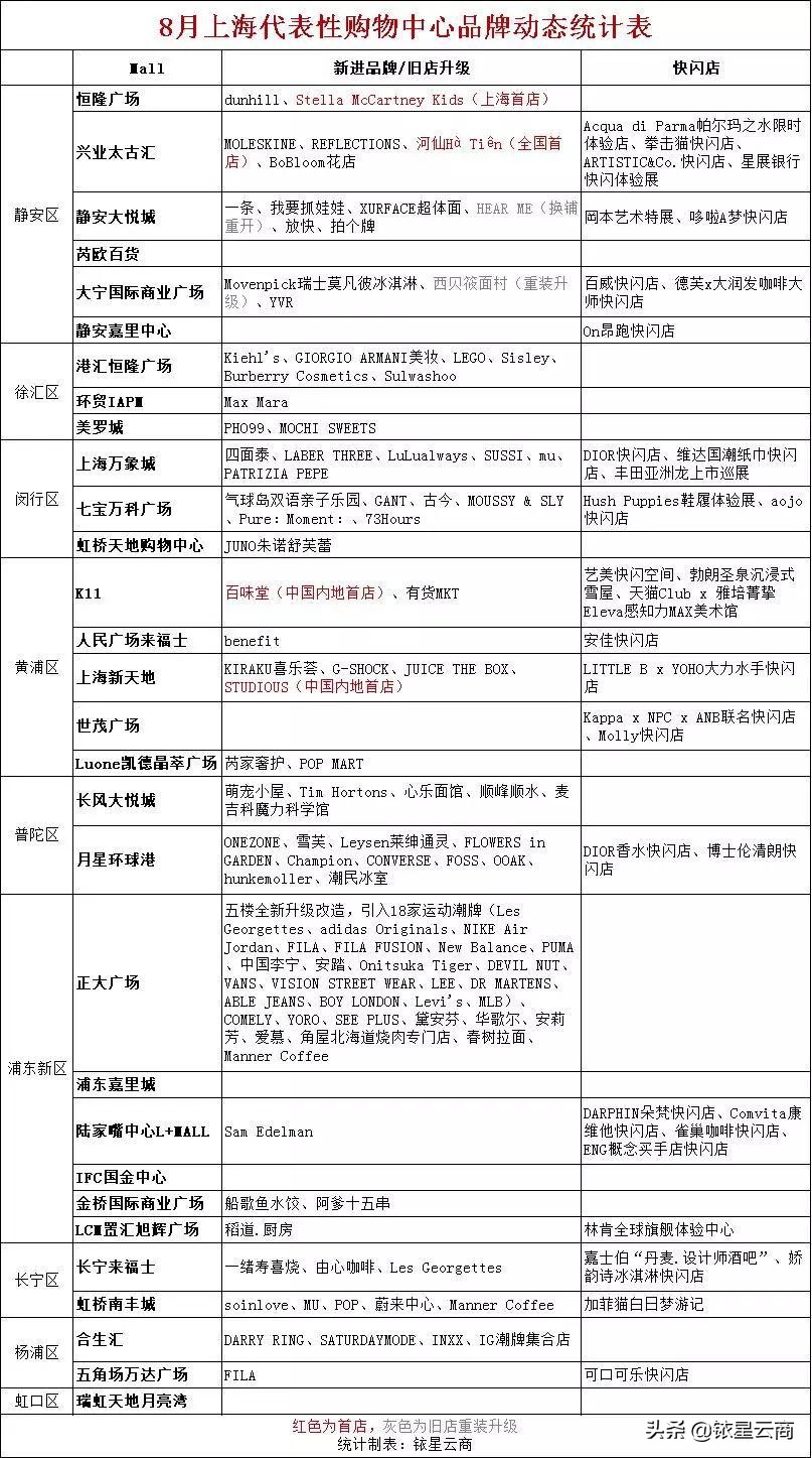 studionicholson买手店,上海studioustokyo买手店有什么品牌