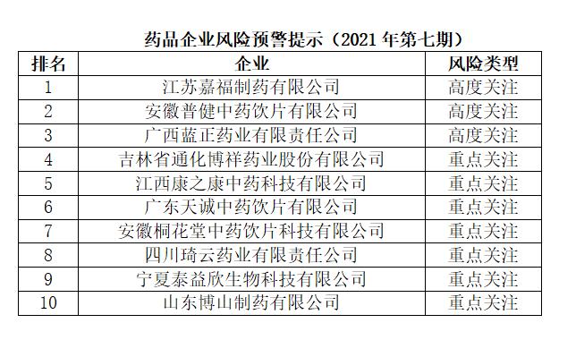 药品安全风险分析报告,药品行业风险