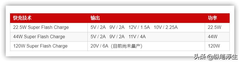 快充头怎么选择线,如何选择快充充头