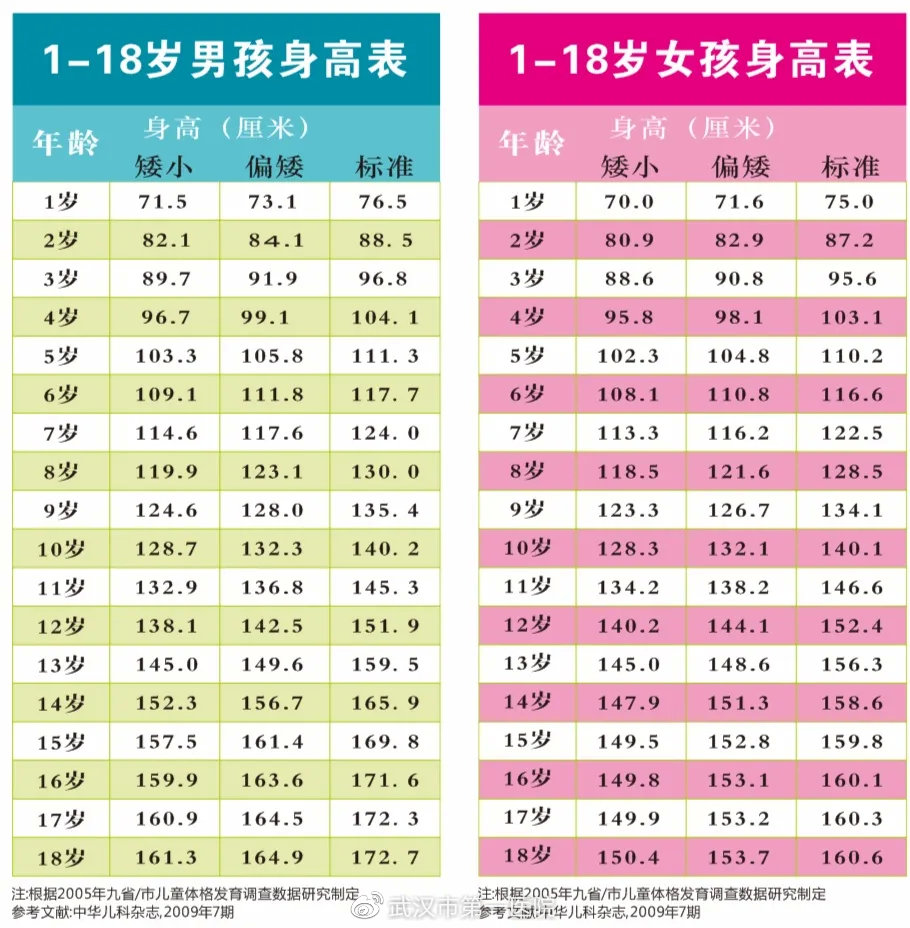 关注儿童生长发育矮小早熟,关注儿童生长发育公益活动新闻