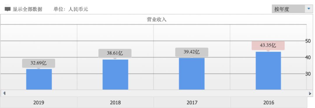 映客交友软件哪个好,交友软件映客