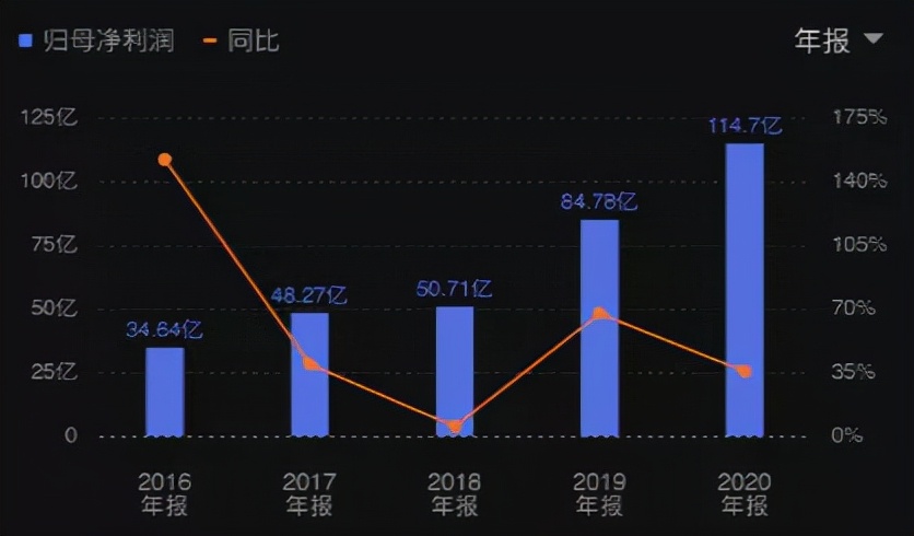 每个夺冠战队的背后，都离不开资本的助推！EDG力克DK夺冠，新王背后是不接班的地产富二代