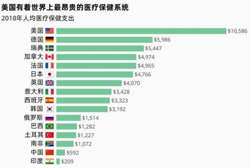 为什么要竖好公立医院大旗不能倒？