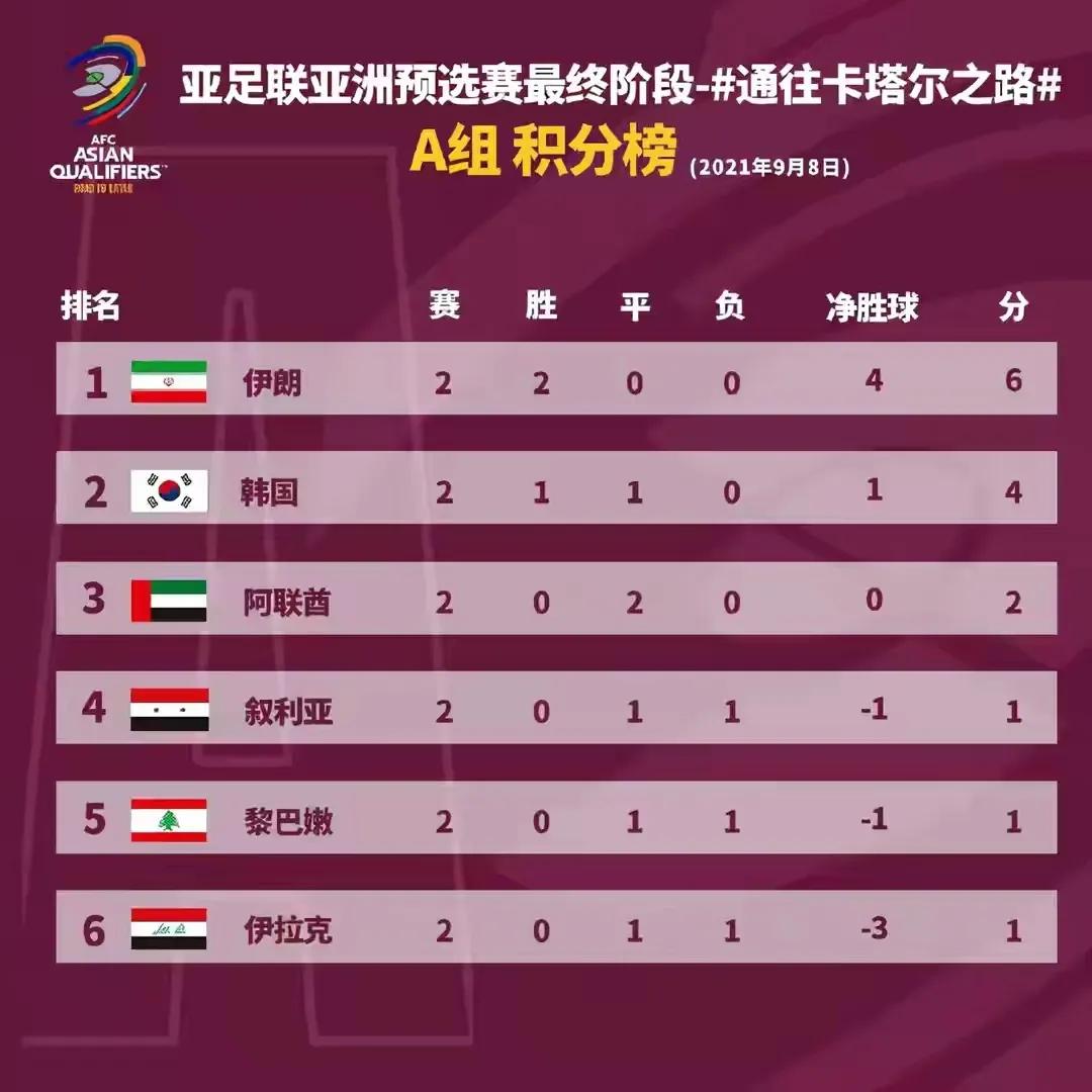 2001十强赛国足阵容,2003年开始国足到现在有赢过球吗