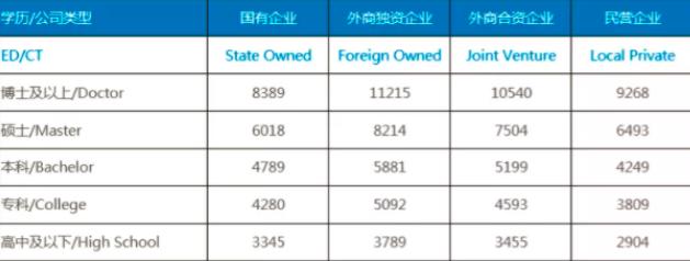 研究生毕业后到底有多“赚”？不仅薪资起点高，还有“专属福利”
