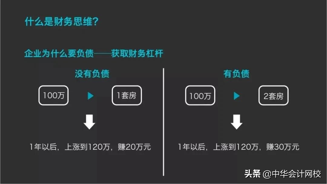 会计思维和财务思维,16大财务思维财务人必读