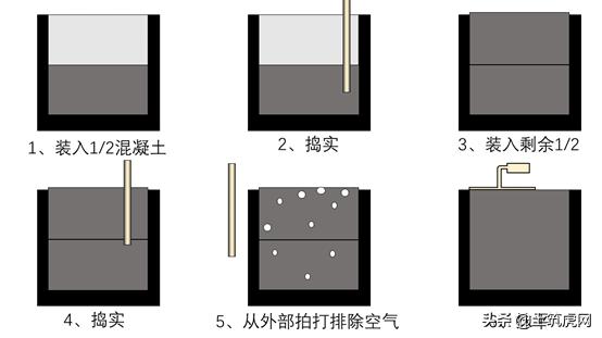 混凝土试块报告什么时候提交,二次结构试块验收规范