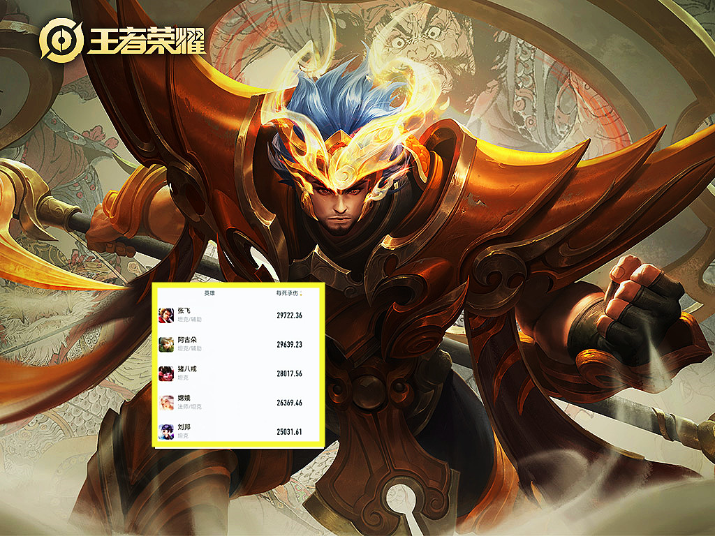 王者荣耀最耐打的坦克,王者荣耀哪个英雄最难克制