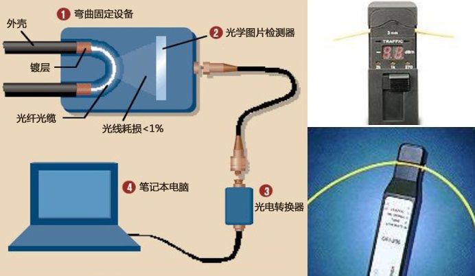 量子加密漏洞,量子加密通讯解读