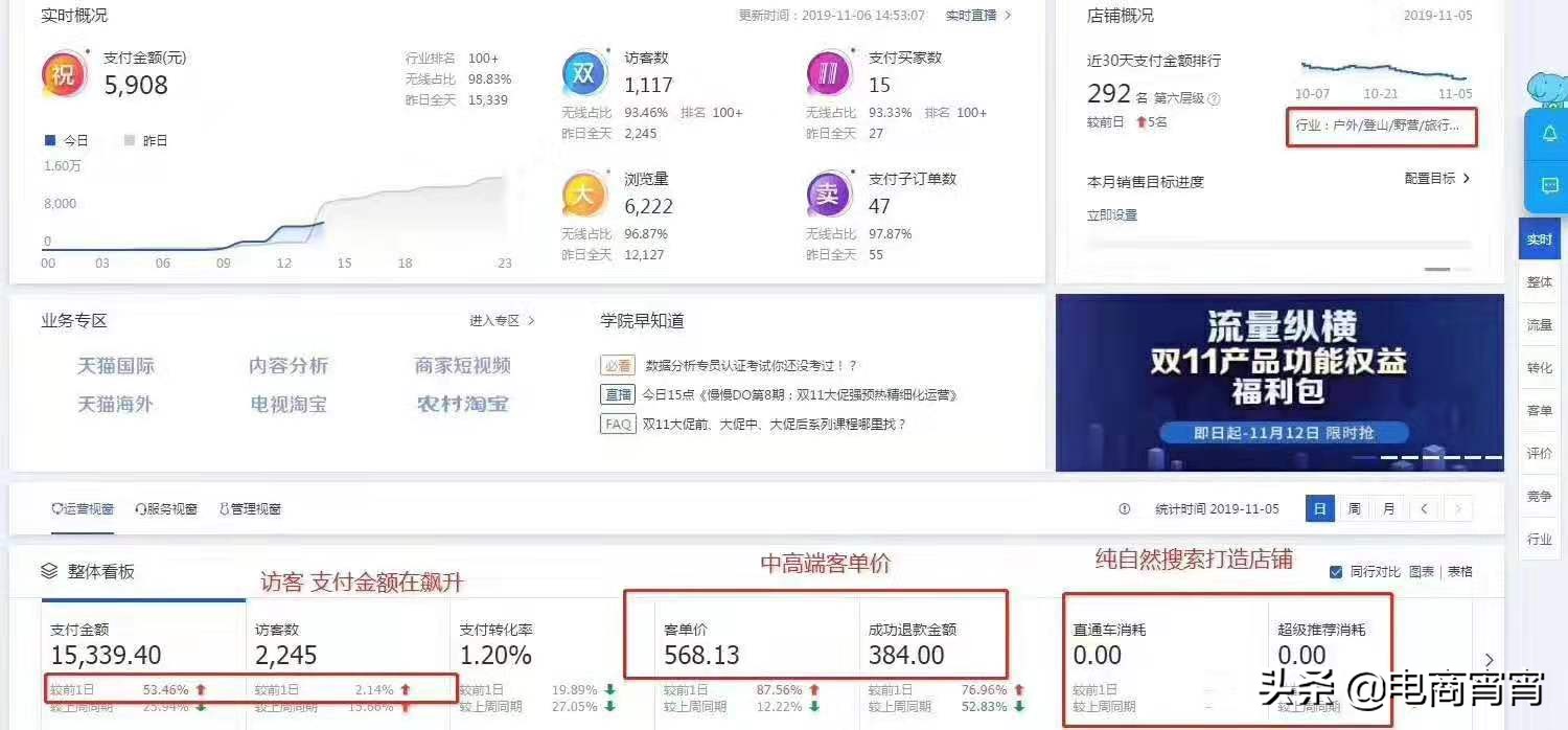 如何判断一个淘宝店铺的好坏,淘宝店铺分析诊断思路怎么写好