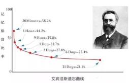 80%的学生都不知道的十个背书绝招,实用的背书技巧可以用到高中