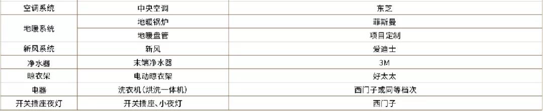 南京江核哪个板块好,江核青奥板块