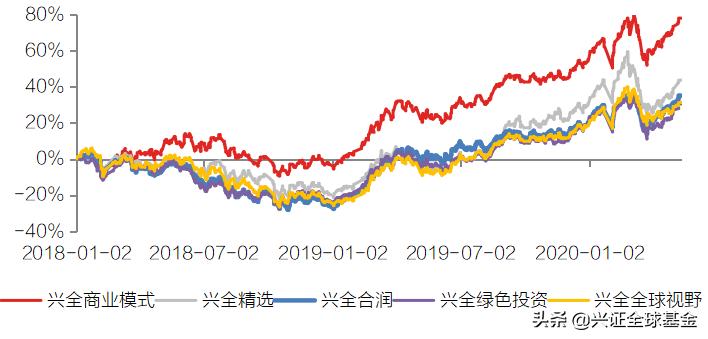 上证指数基金151001,大盘3000点以下买入指数基金
