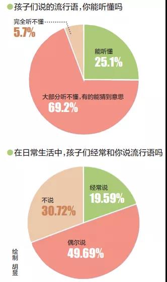 好嗨呦~洛阳中小学十大流行语出炉