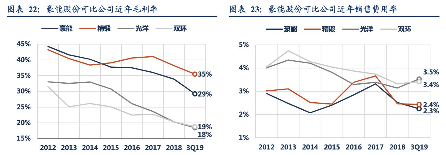 行星减速器豪能股份,豪能股份同步器产能