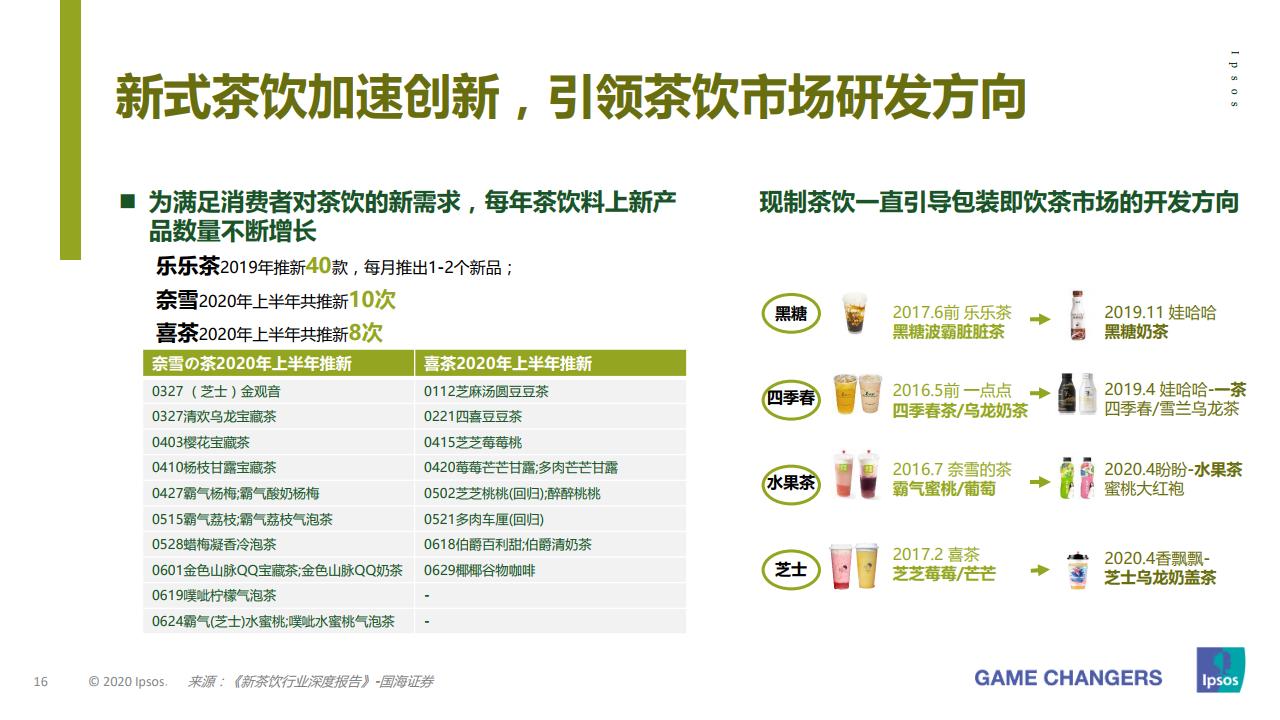 益普索大众,益普索消费信息