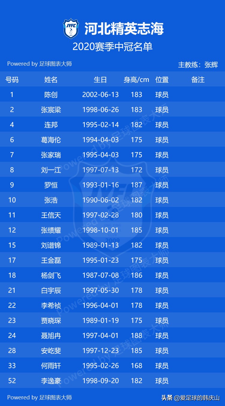 2021赛季中冠各队名单,2024中冠联赛参赛球队队徽一览