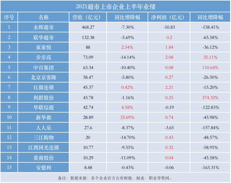超市营业额下滑30%,超市业绩下降分析