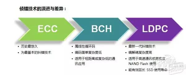 各种类型的固态硬盘怎么安装,新买的m.2nvme固态硬盘安装win10