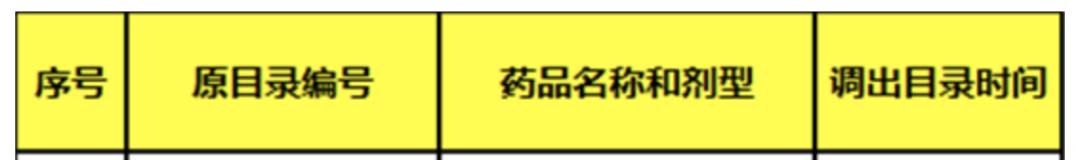 步长制药药品被调出医保目录,最新纳入医保的药品名单