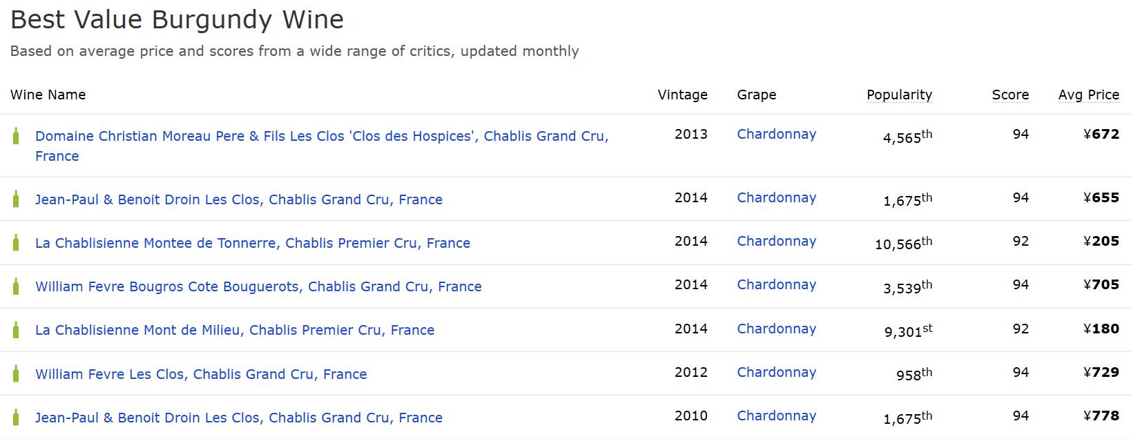 法国勃艮第美食美酒大盘点—你也会选，你也会做！