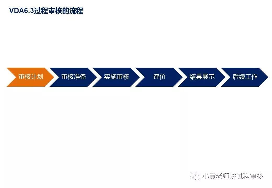 vda6.3过程审核标准解读与实战应用,vda6.3过程审核要素有哪些