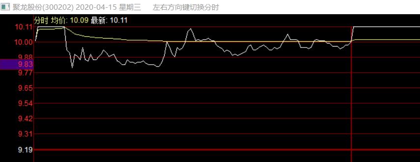 消息题材选股,突发题材的炒作周期