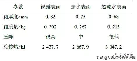 除霜原理及过程,风冷除霜和智能除霜
