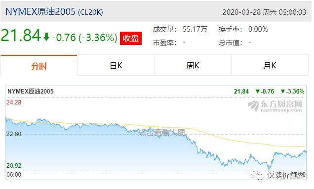 原油期货升水,想要抄底需要了解房地产