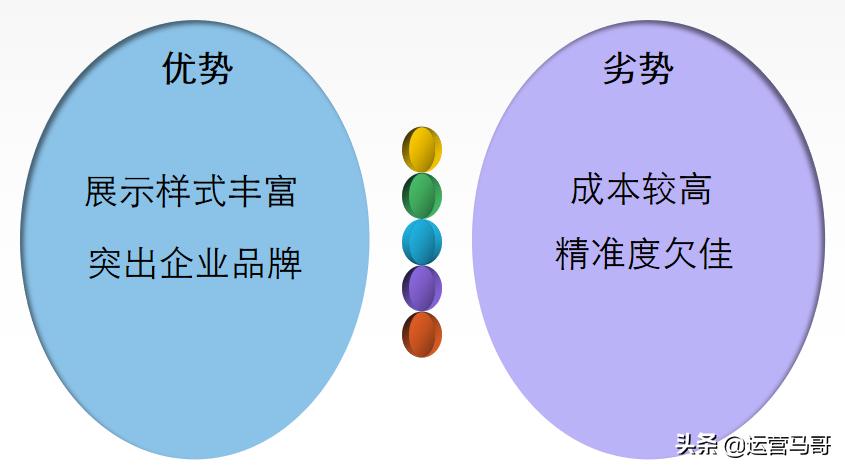 网络推广广告怎么做效果好,网络推广广告投放方式有哪几种