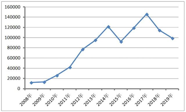 捷豹路虎回顾2020,捷豹路虎发展史