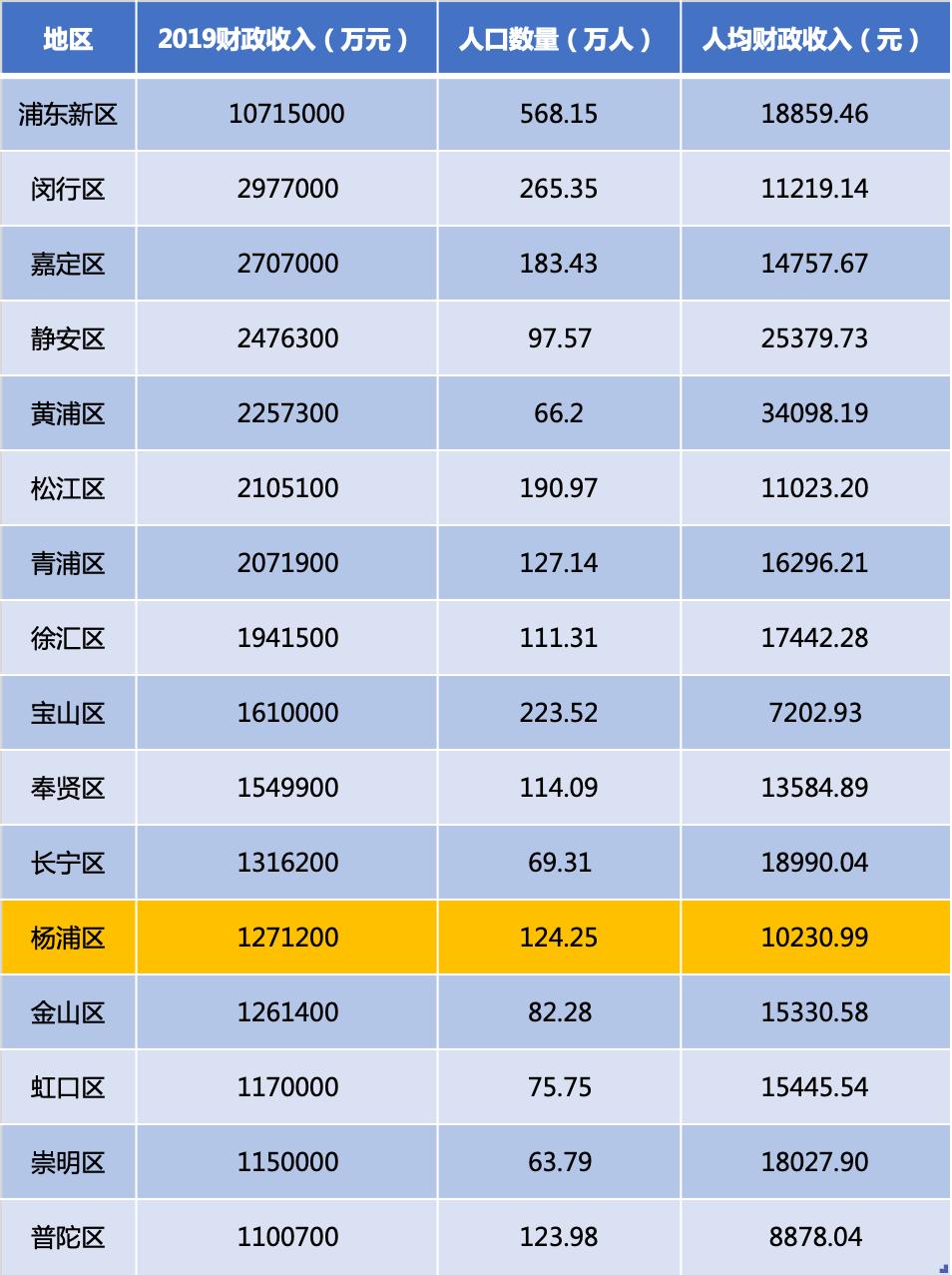 杨浦区跌得最多小区,杨浦为什么这么火