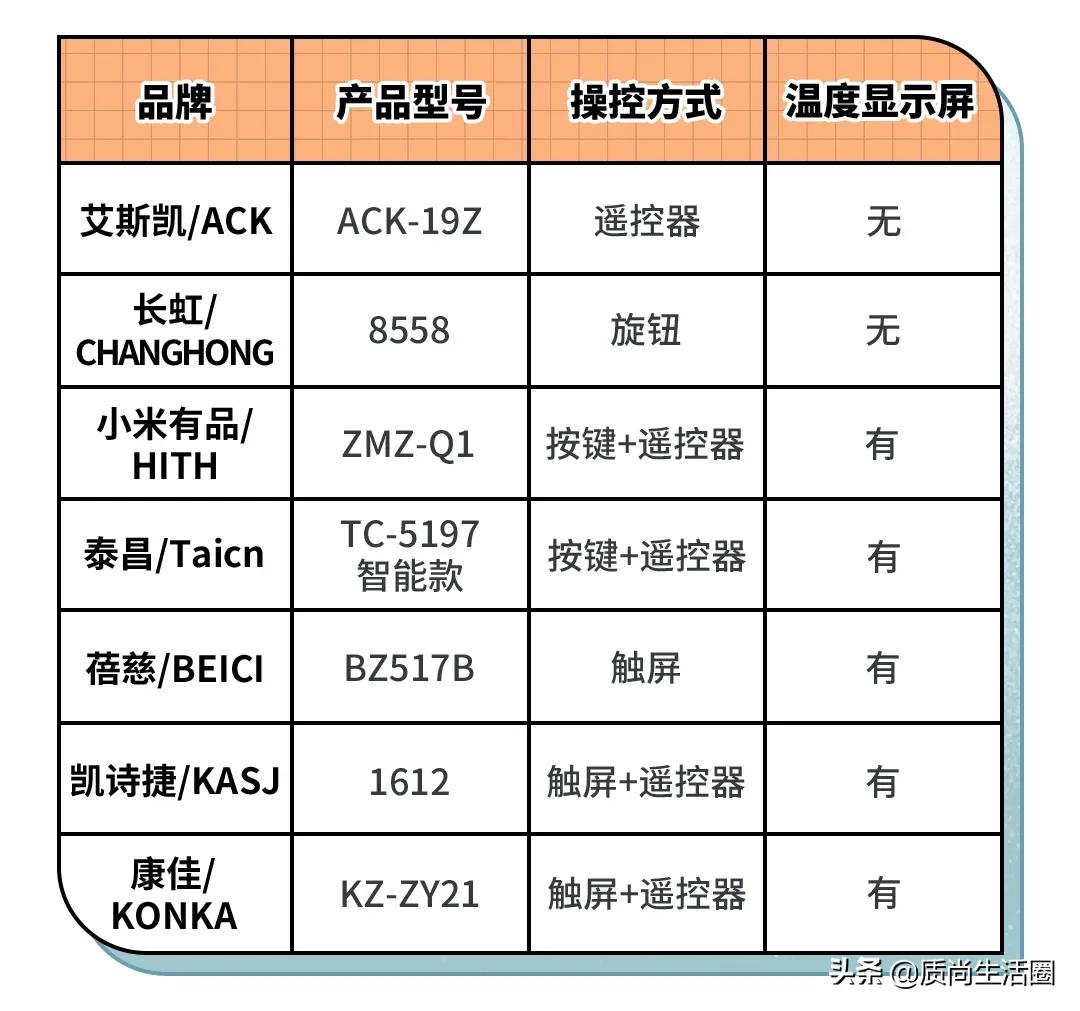 明星足浴桶推荐,足浴盆明星推荐