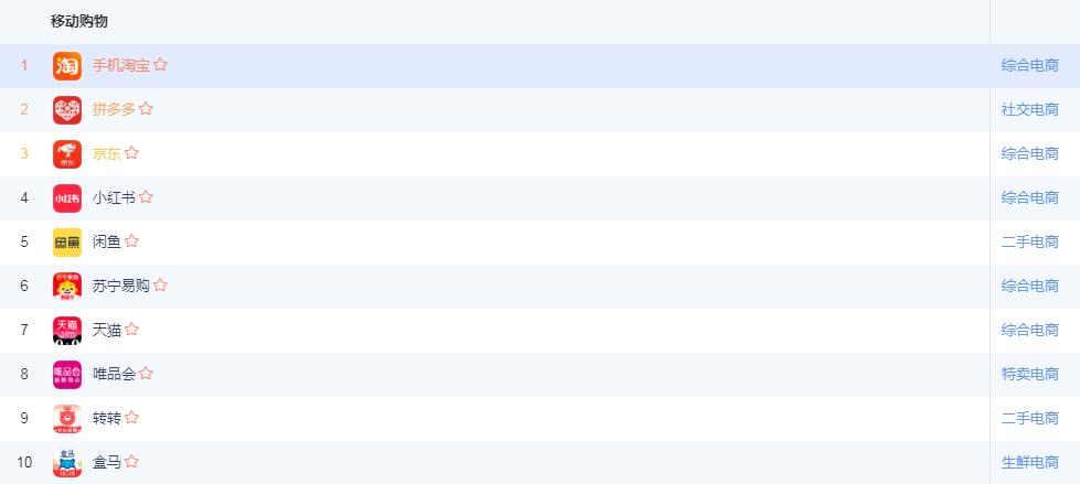 闲鱼流量运营模式,闲鱼什么产品容易爆流量