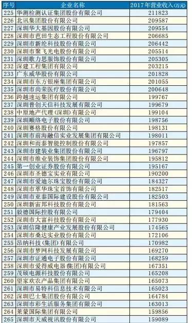 广田宝鹰装饰公司,深圳广田装饰集团有限公司中标