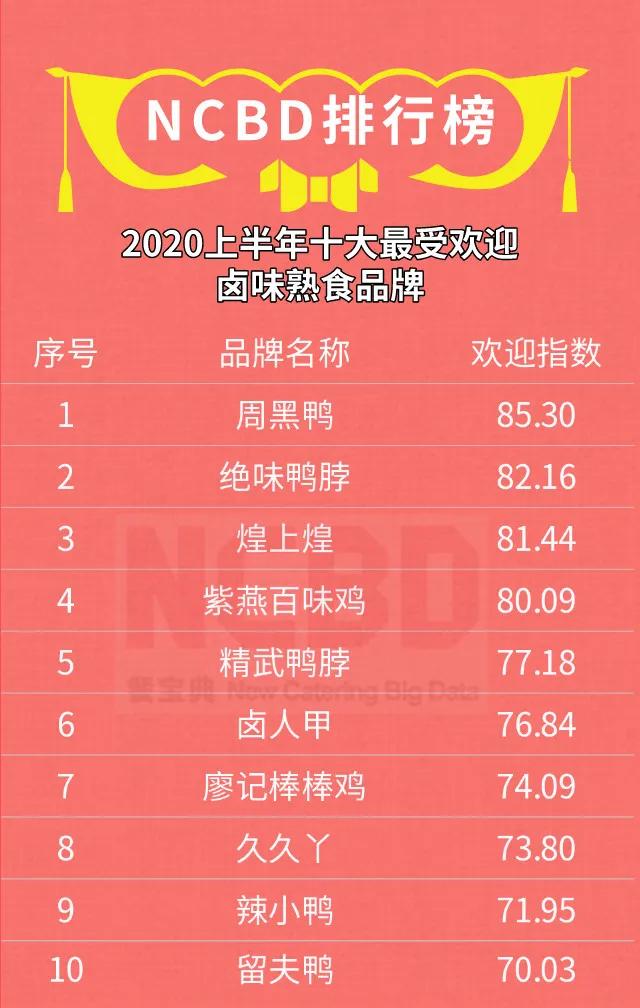 周黑鸭十大名牌,周黑鸭畅销款