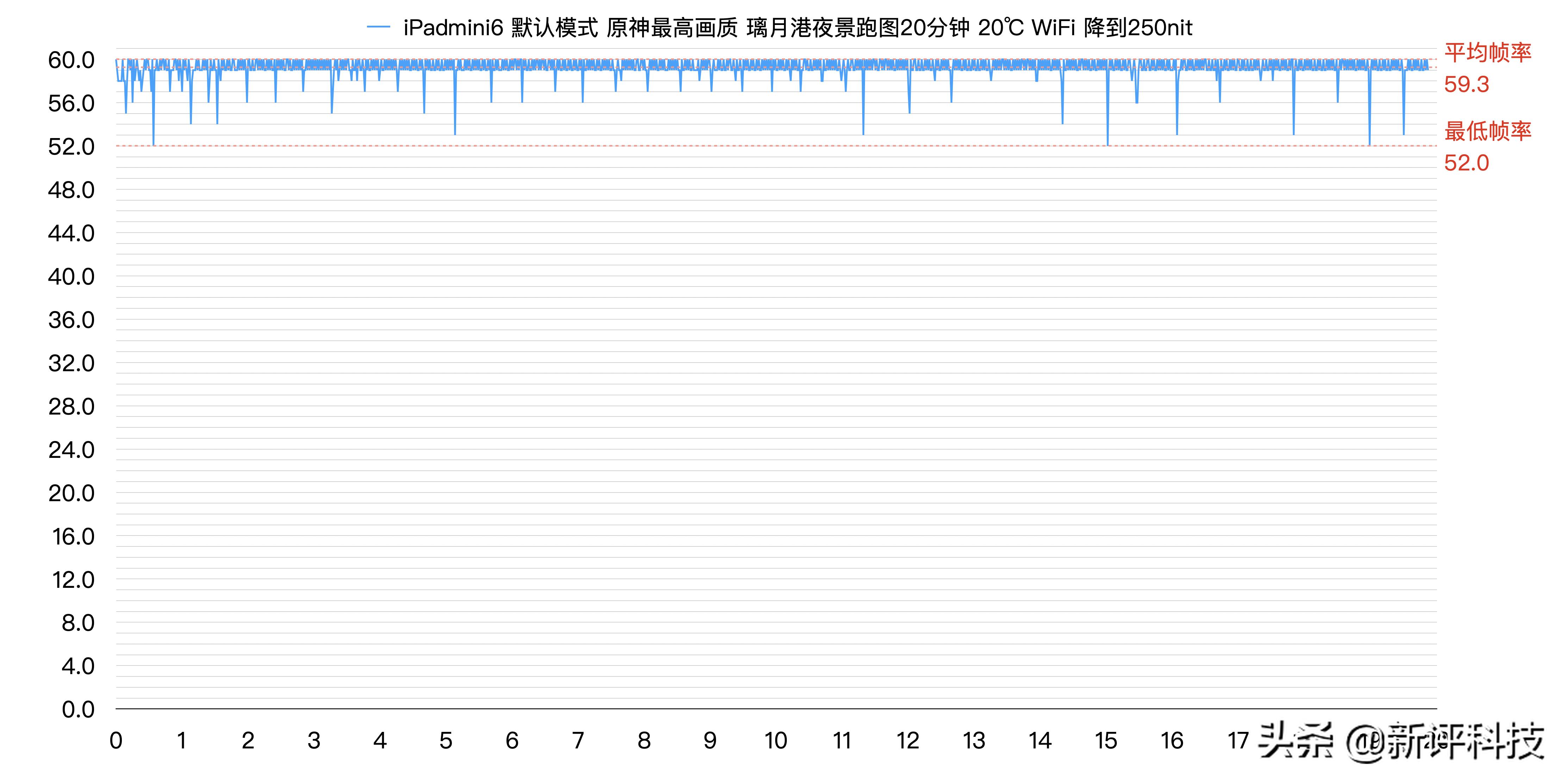 ipadmini6号称最强游戏机,ipadmini6为什么是最强游戏机